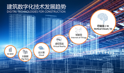 建筑業(yè)大咖“云”集，引航BIM時代數(shù)字化之路——建設集團的轉型與實踐